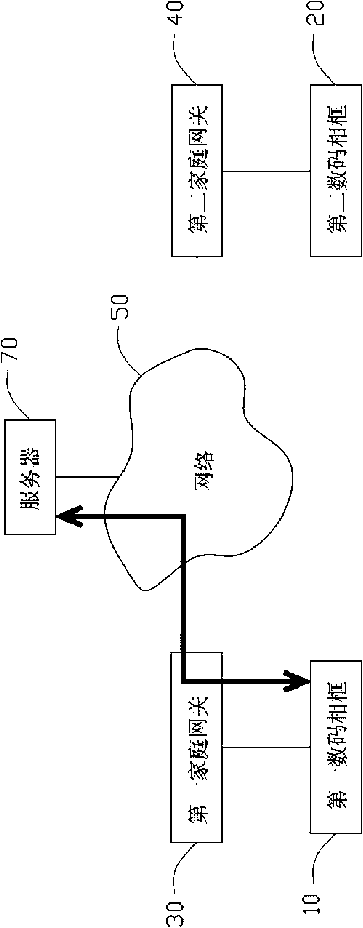 Peer-to-peer file sharing system and method