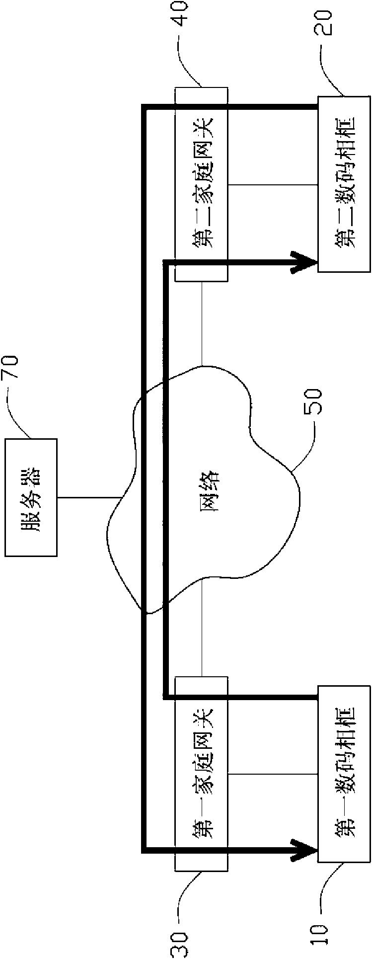 Peer-to-peer file sharing system and method