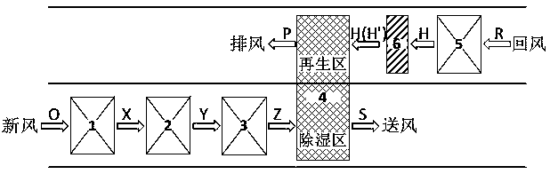 Pre-cooling type rotating wheel humidity adjusting fresh air processing device