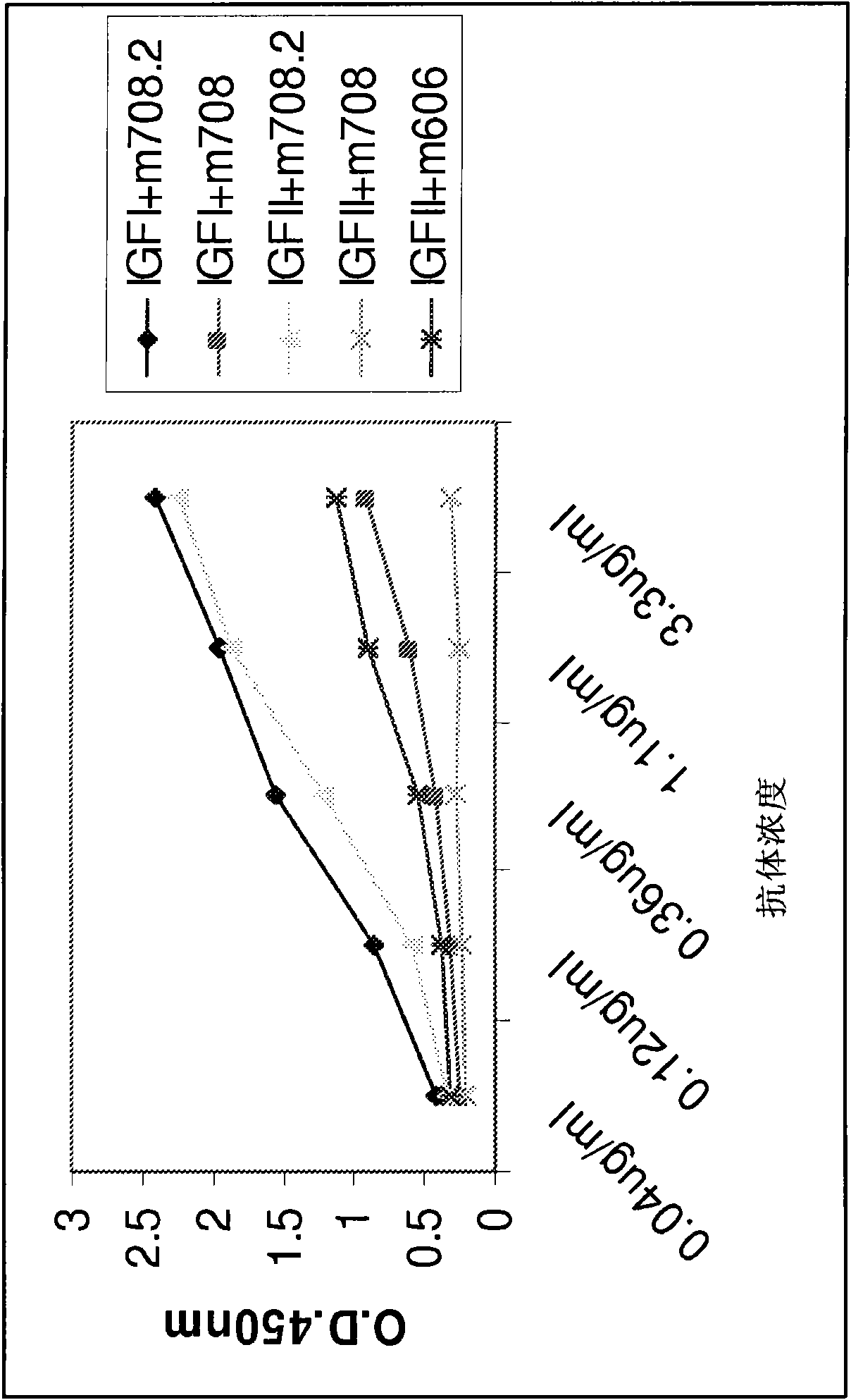 Antibody compositions and methods for treatment of neoplastic disease