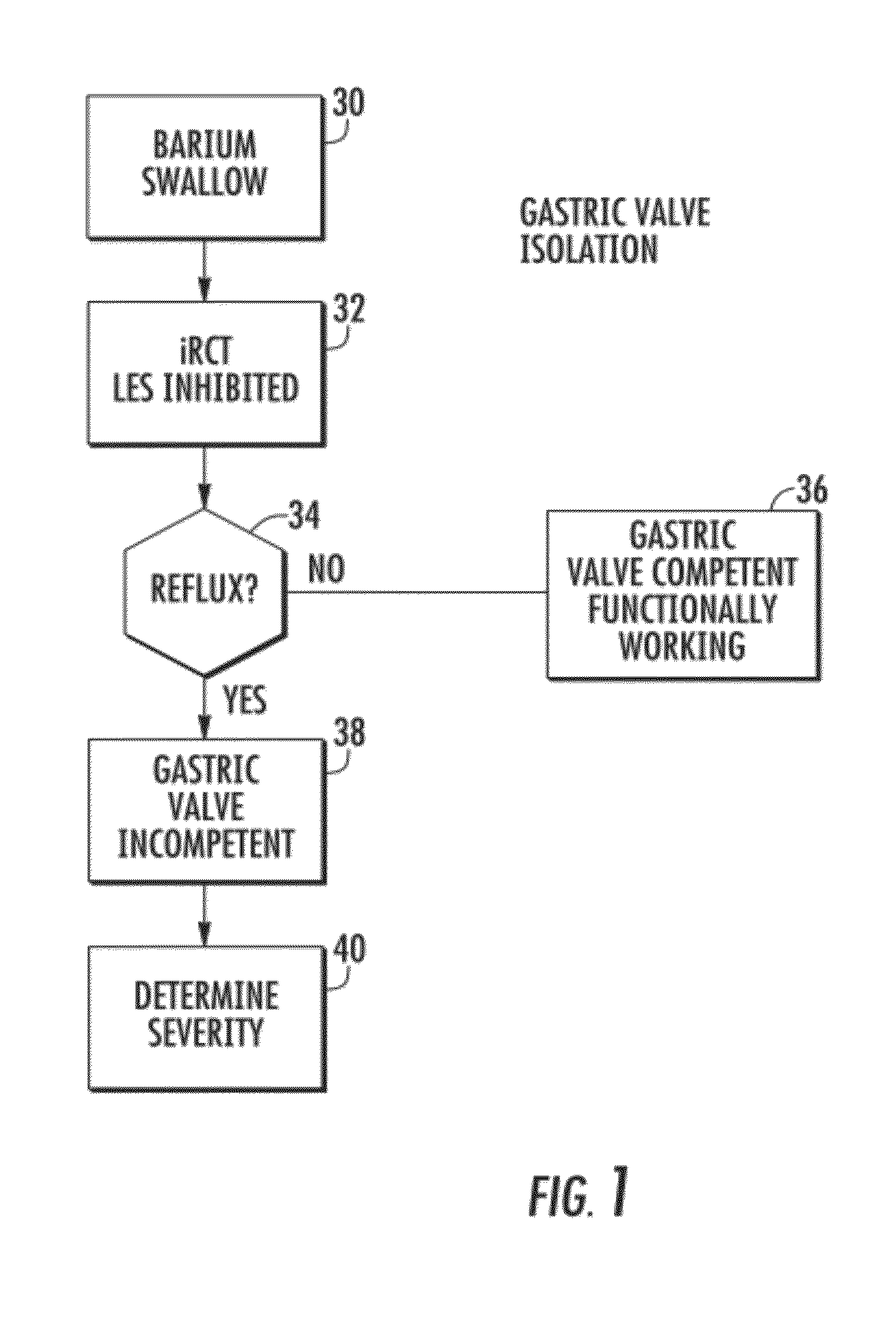 System and method of testing the gastric valve and urethral sphincter