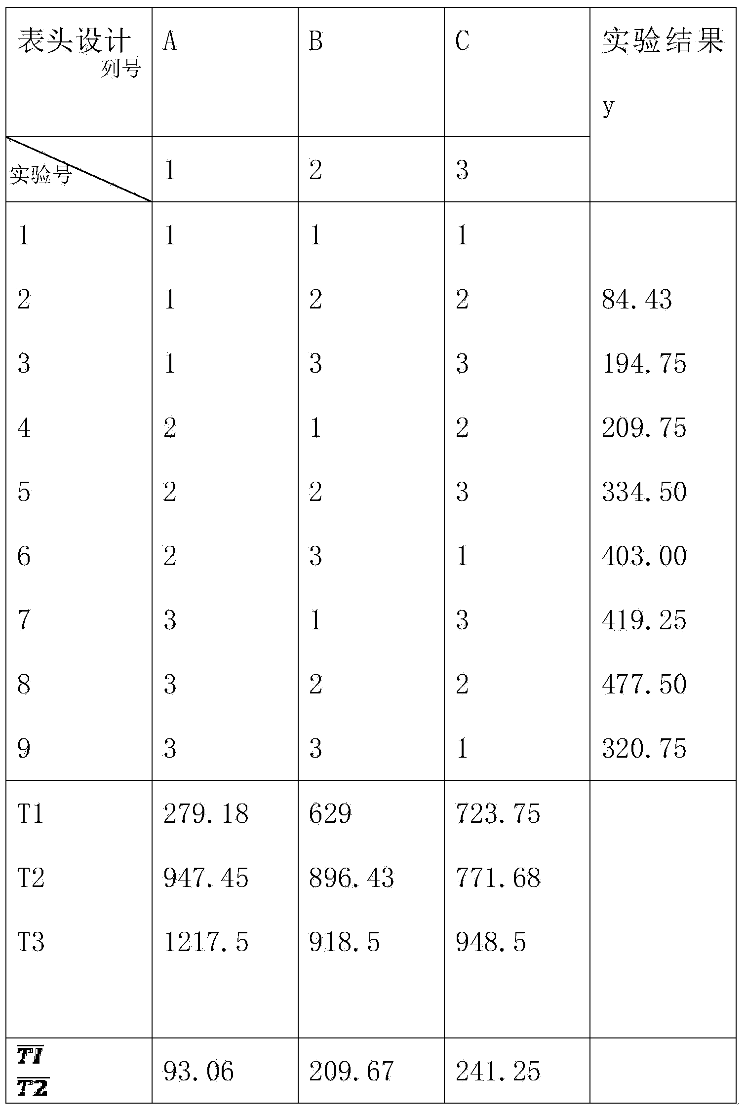 Drug taste-masking agent and preparation method thereof