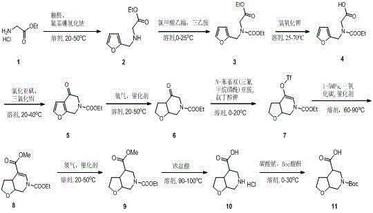 6-(tert-butoxycarbonyl) octahydro-furo [2,3-c] pyridine-4-carboxylic acid synthetic method