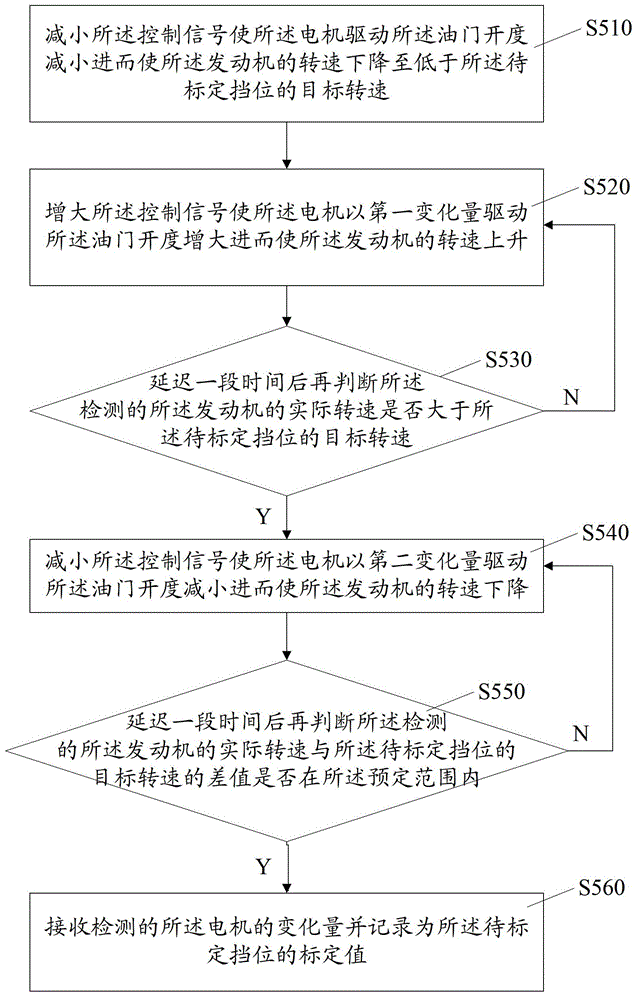 Method, device and system for calibrating gears and rotating speed of engineering machinery and engine