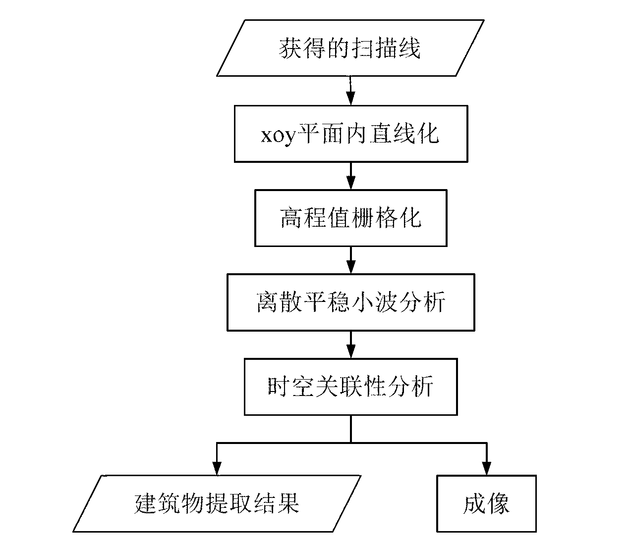 Laser radar real-time imaging and building characteristic extracting method