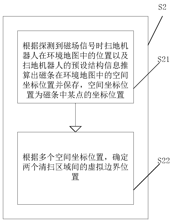 Indoor area division method and sweeping robot