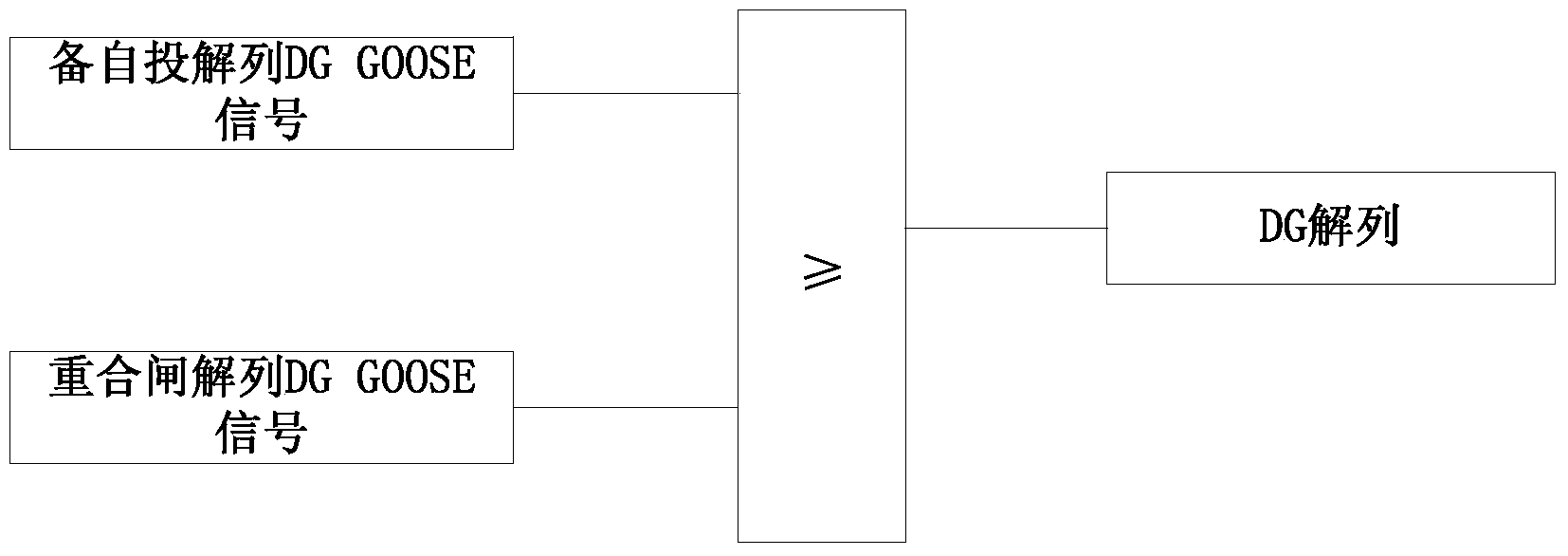 Distributed generation fast-disconnecting system and method