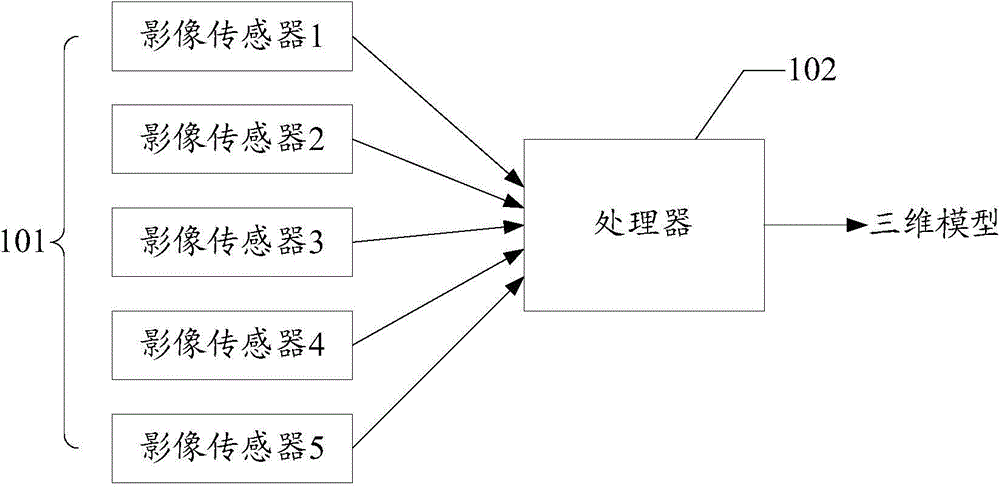 Three-dimensional model processing method and device