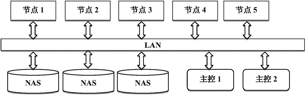 Three-dimensional model processing method and device