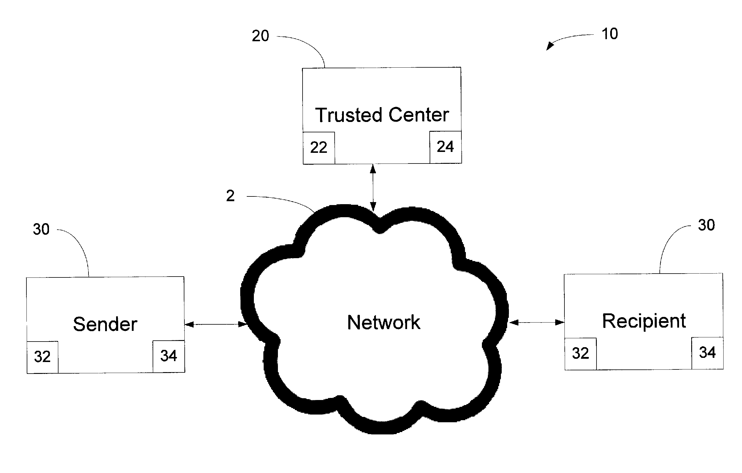 Method and System for a Certificate-less Authenticated Encryption Scheme Using Identity-based Encryption