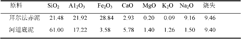 Preparation method of ceramsite filter material for water treatment