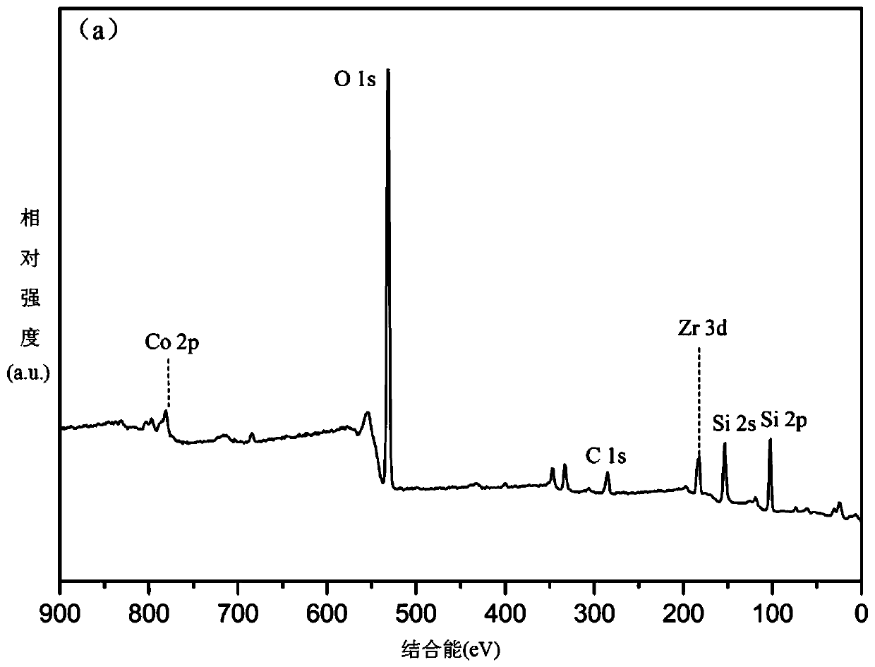Method for preparing aniline through nitrobenzene hydrogenation and preparation method for catalyst used in method