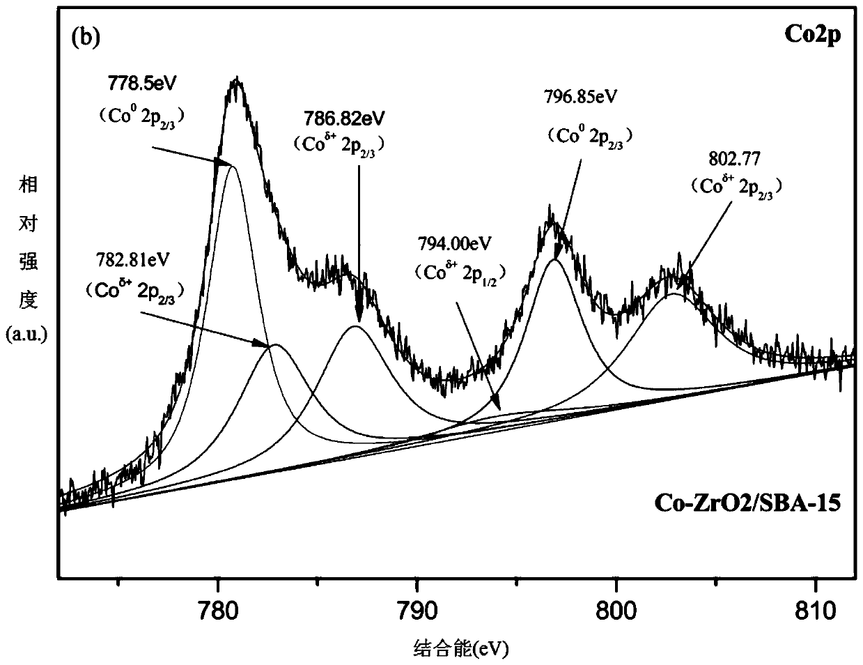 Method for preparing aniline through nitrobenzene hydrogenation and preparation method for catalyst used in method