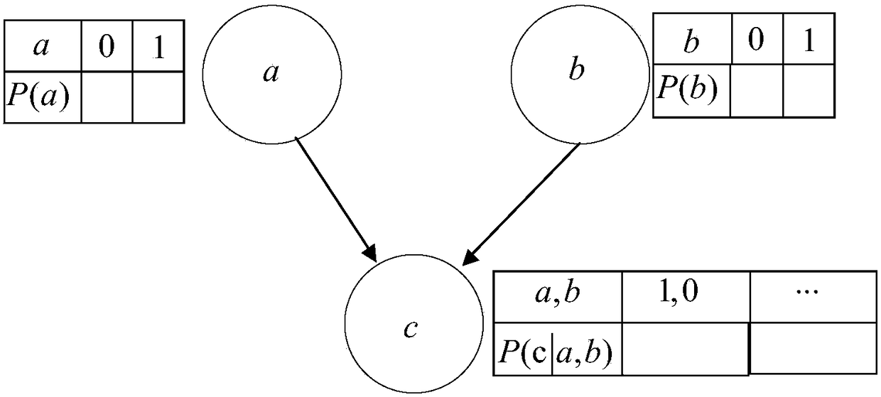 Promote information effect analysis method and device, and computer readable medium