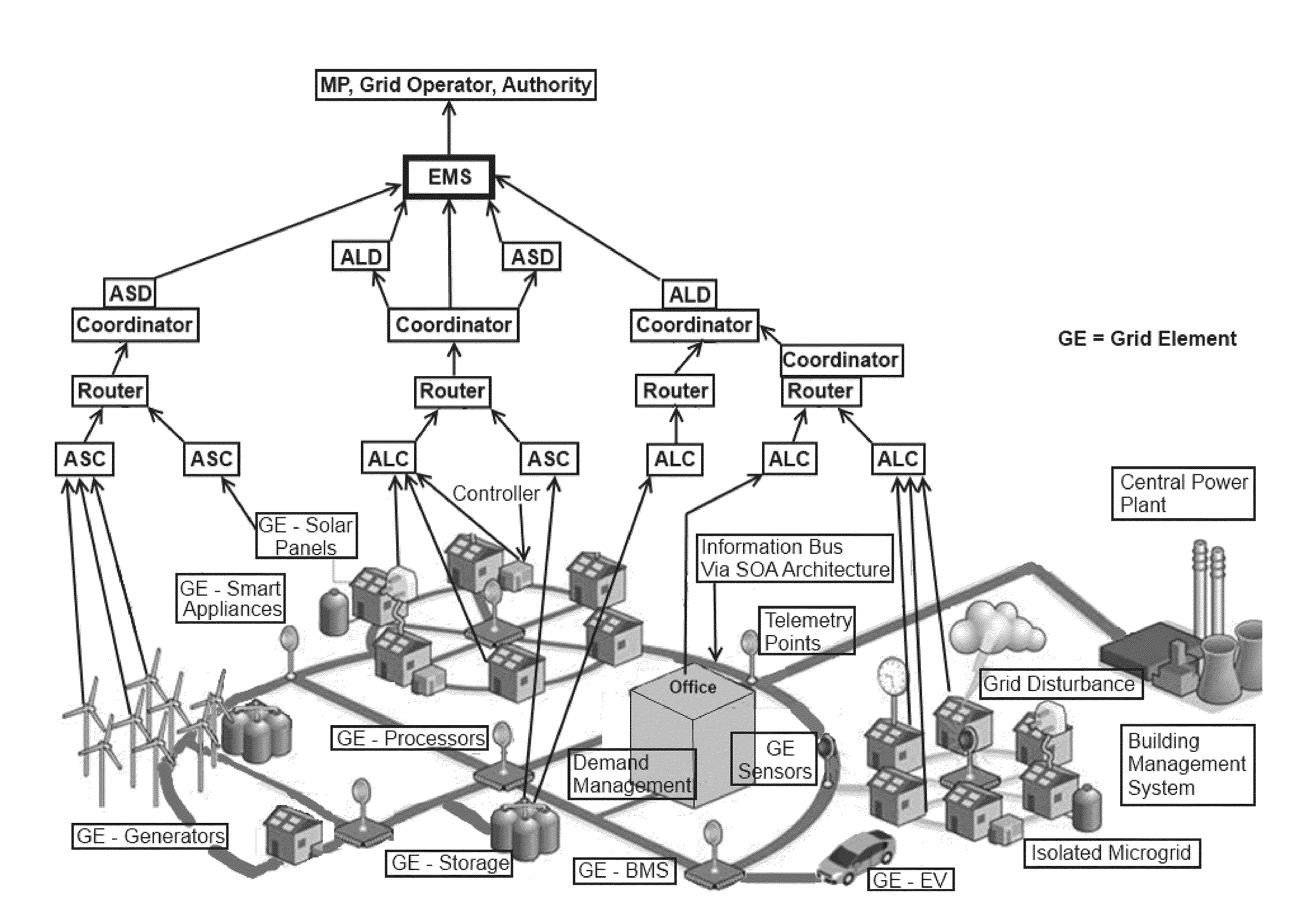 System, method, and apparatus for electric power grid and network management of grid elements