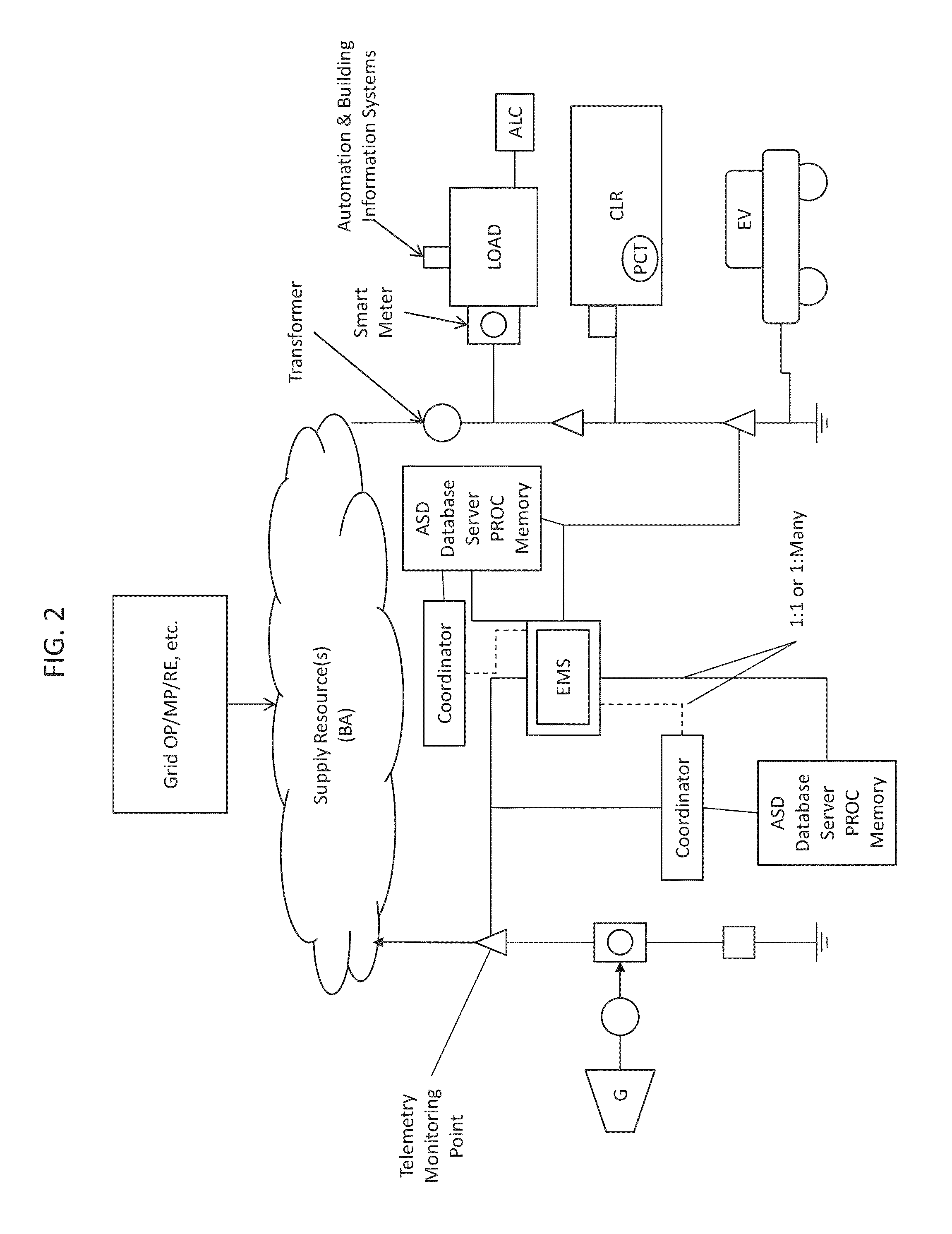 System, method, and apparatus for electric power grid and network management of grid elements