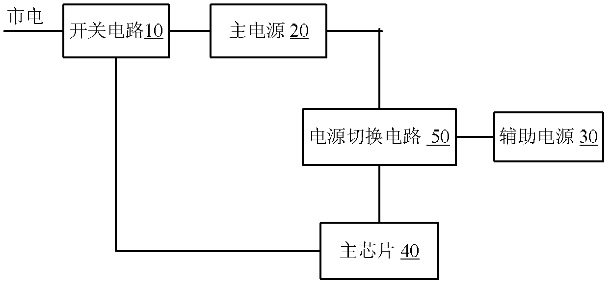 Electrical appliance as well as control circuit and method thereof