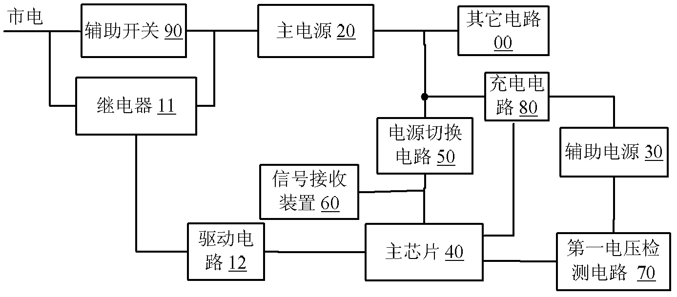 Electrical appliance as well as control circuit and method thereof