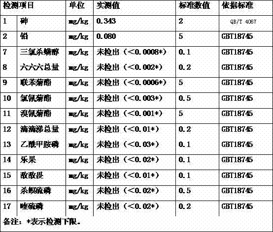 Standard quantitatively-blended instant black tea and preparation method thereof