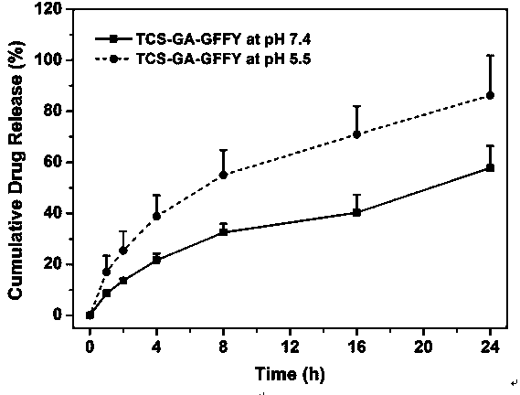 Triclosan-based nano antibiotic hydrogel and preparation method and application thereof