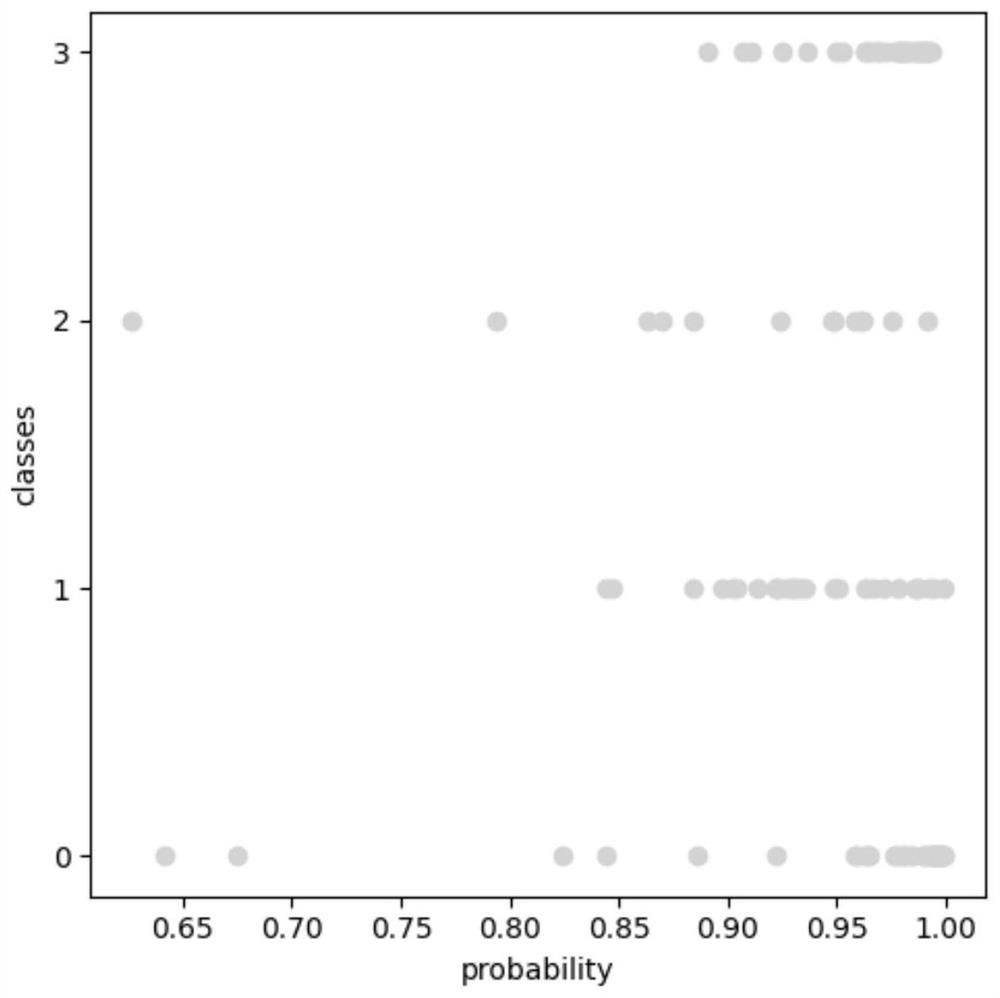 Rapid identification method for four kinds of high-temperature sterilized commercial milk