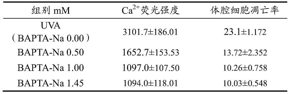 A kind of method for delaying autolysis of sea cucumber body wall