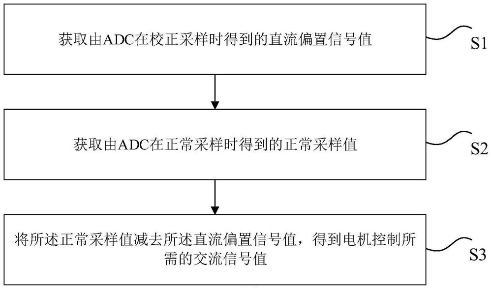 Signal determination method and device, storage medium, electronic device