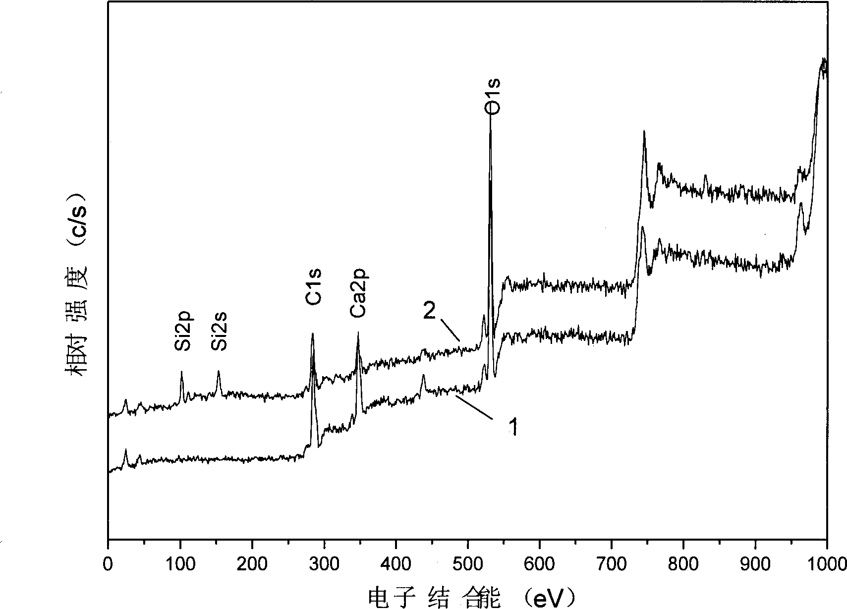 Process for preparing nano CaCO3/SiO2 core-shell structure particle