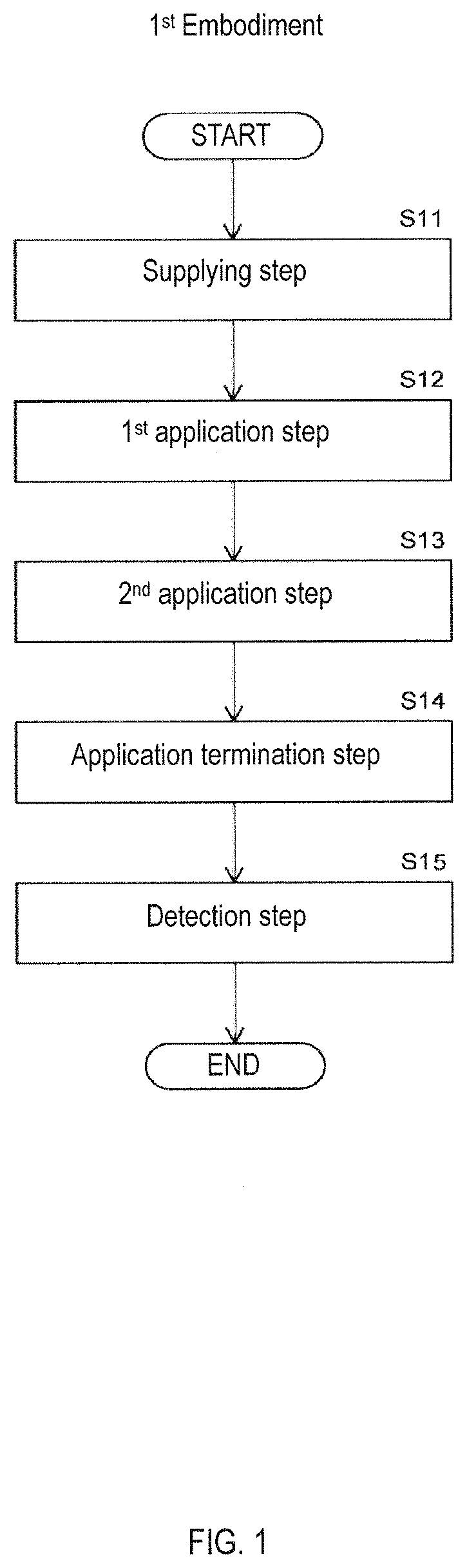 Detection method and detection device