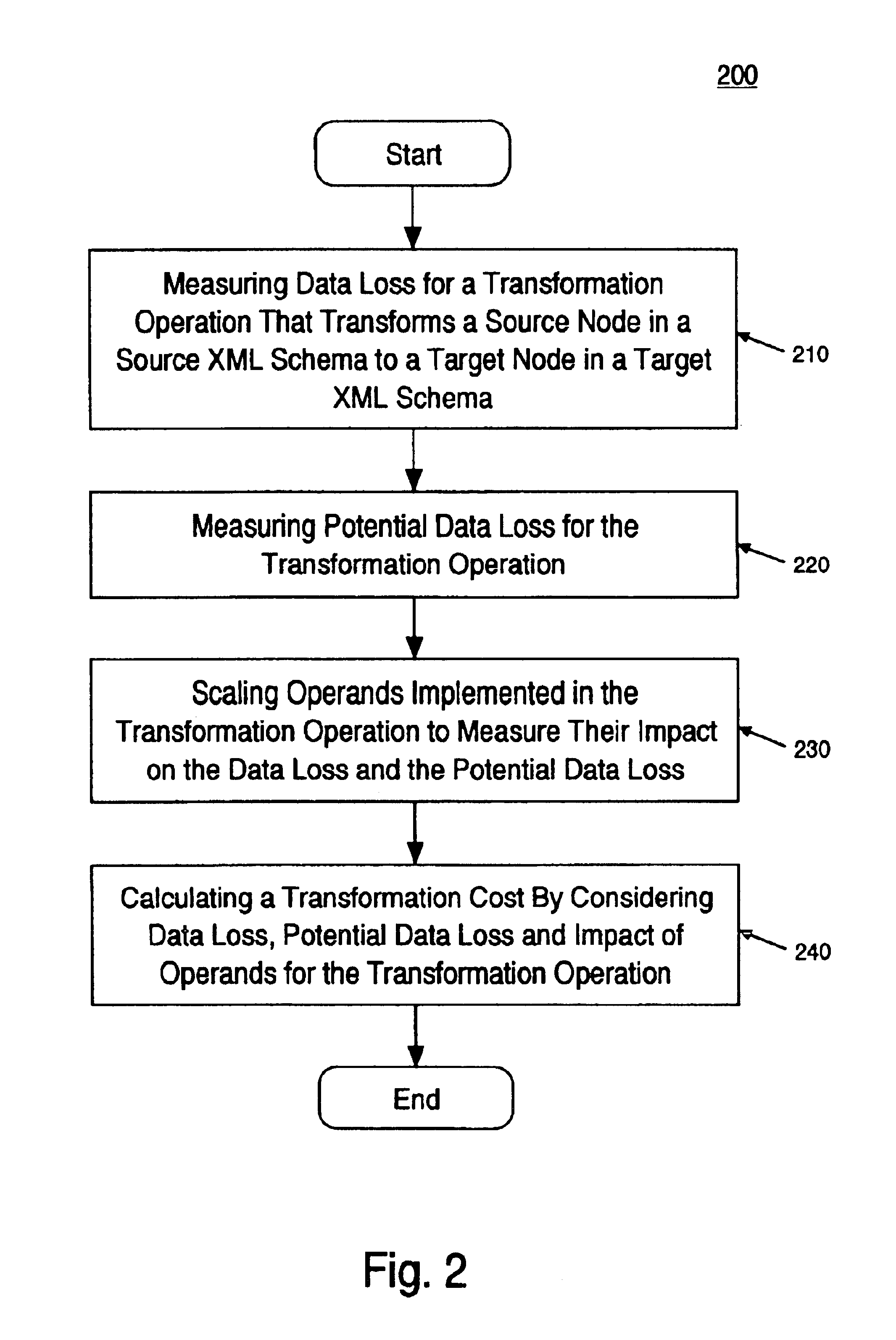 Method and system of valuing transformation between extensible markup language (XML) documents