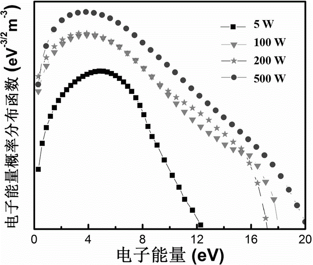 Air plasma waste gas treatment device and method