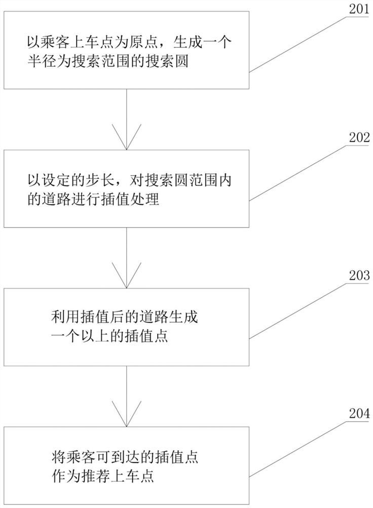 Getting-on point recommendation method and system for reducing travel cost