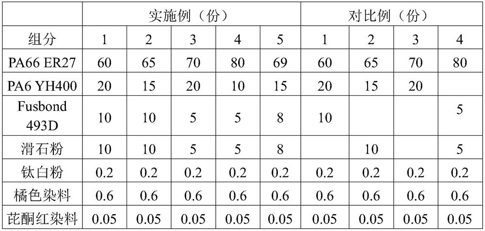 Preparation method of orange PA66 with stable color