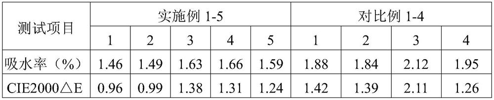 Preparation method of orange PA66 with stable color