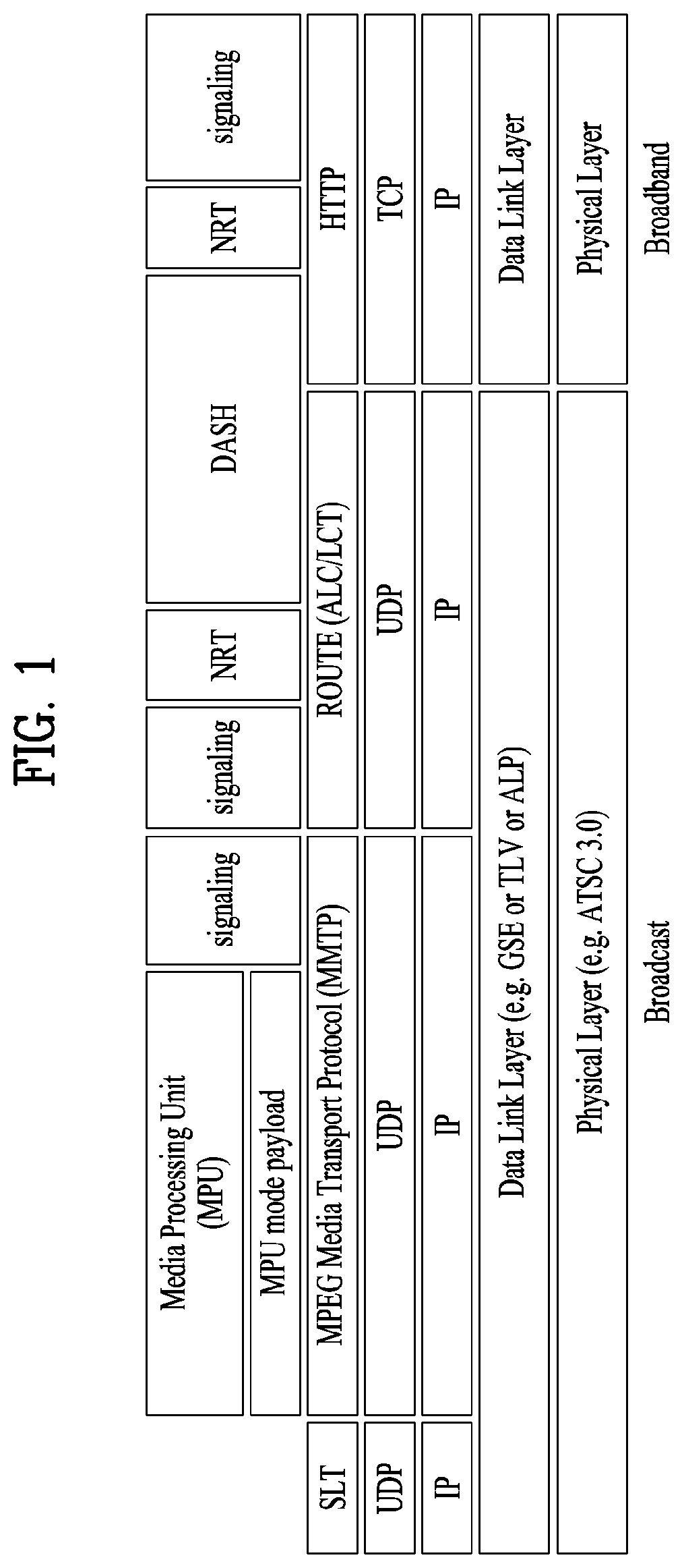 Broadcast signal transmission device, broadcast signal reception device, broadcast signal transmission method, and broadcast signal reception method