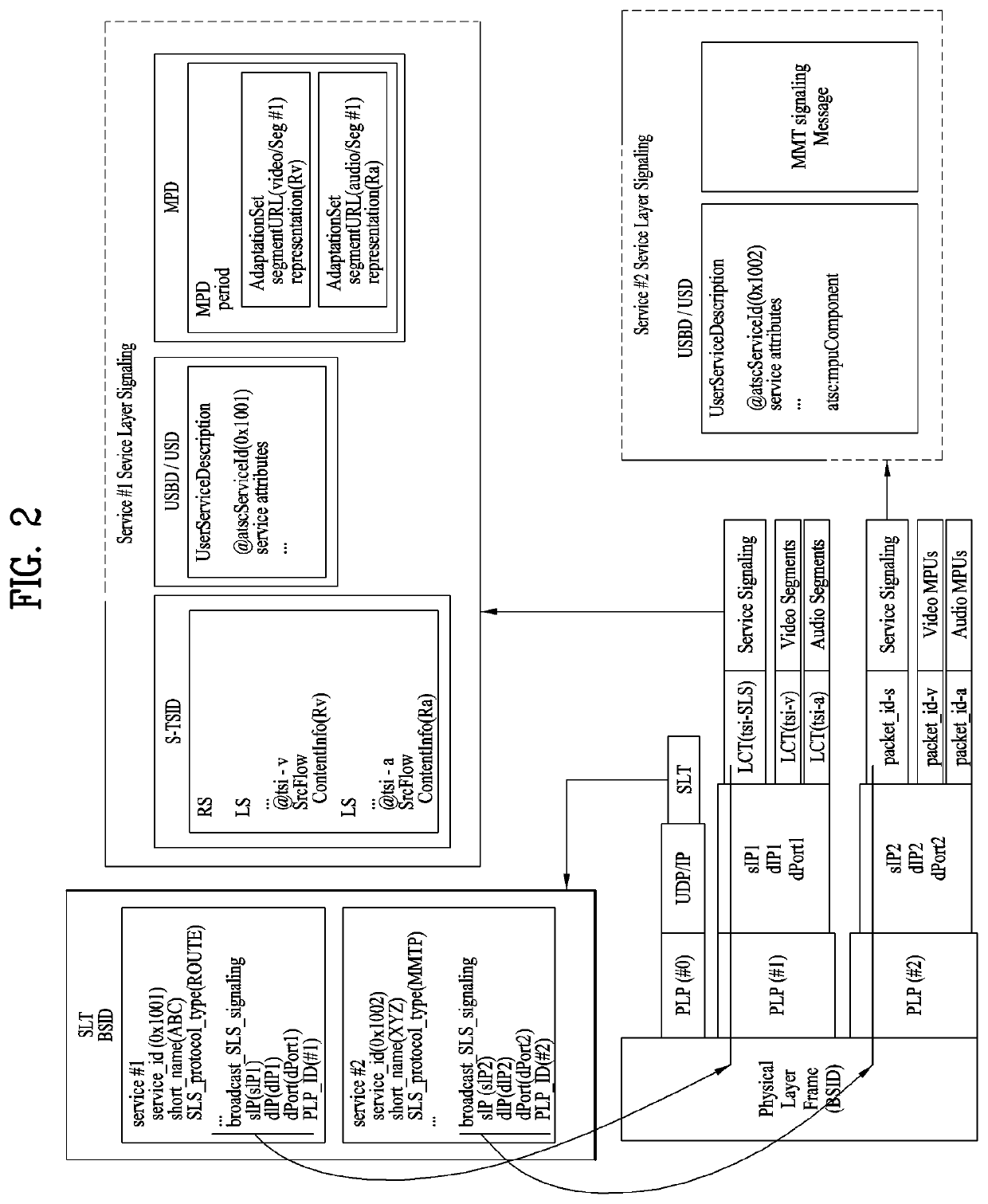 Broadcast signal transmission device, broadcast signal reception device, broadcast signal transmission method, and broadcast signal reception method