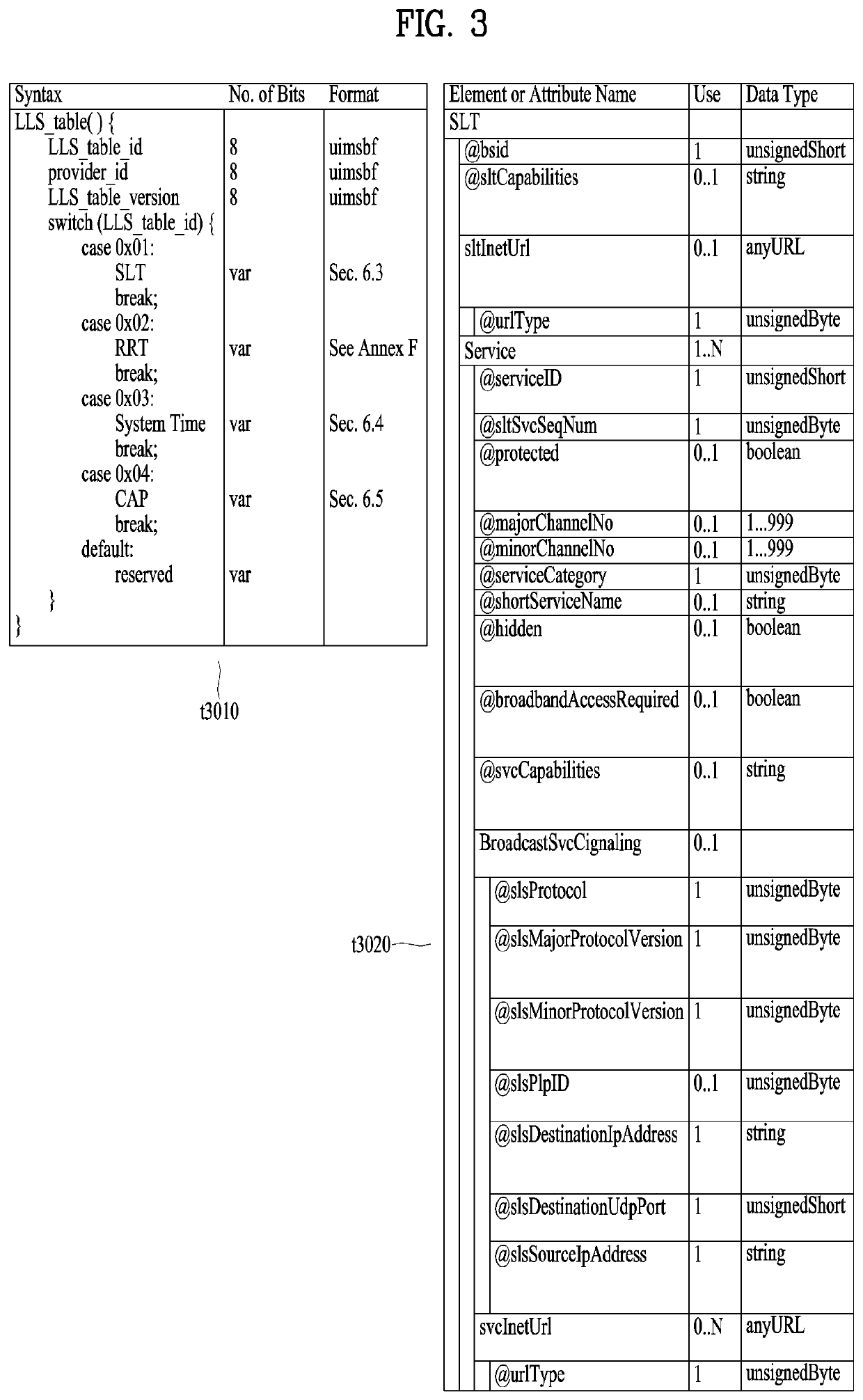 Broadcast signal transmission device, broadcast signal reception device, broadcast signal transmission method, and broadcast signal reception method