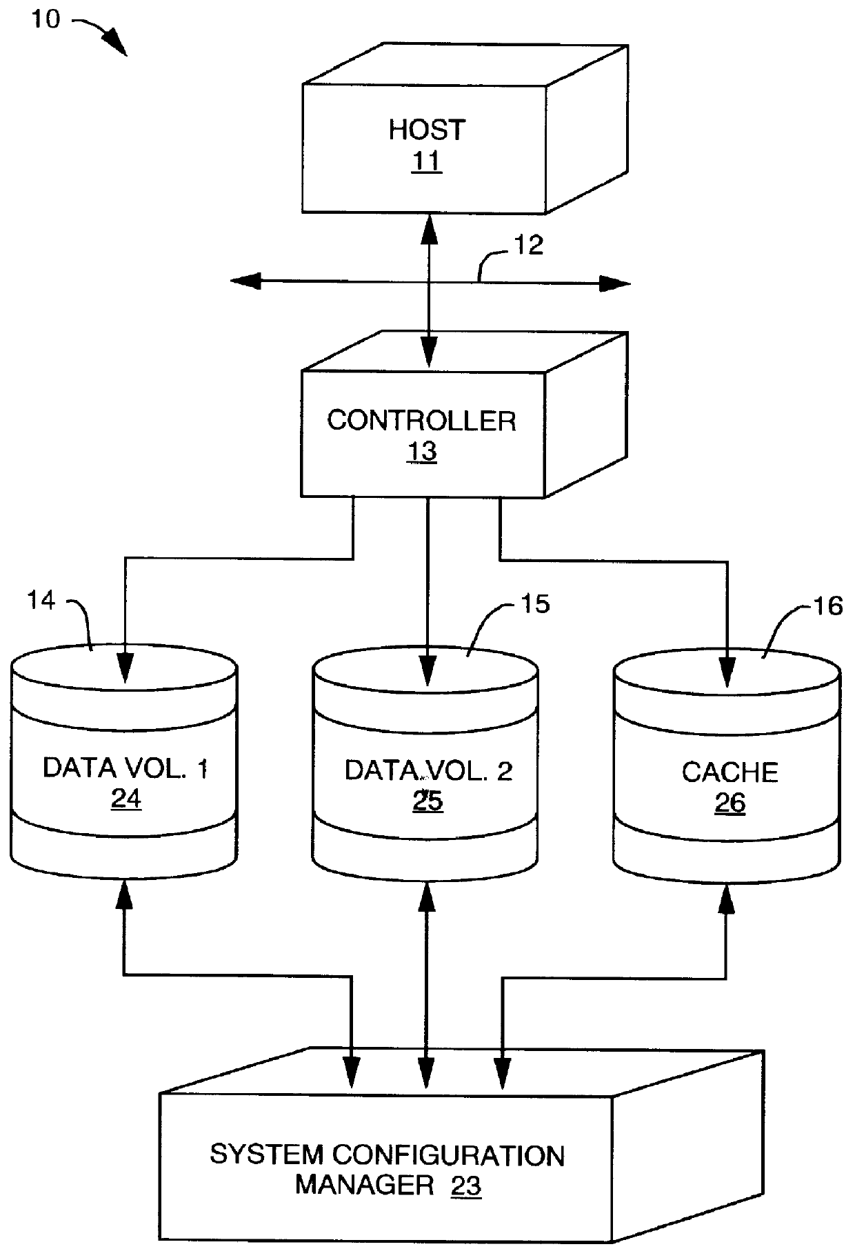 System and method for improving the performance of a disk storage device by reconfiguring a logical volume of data in response to the type of operations being performed