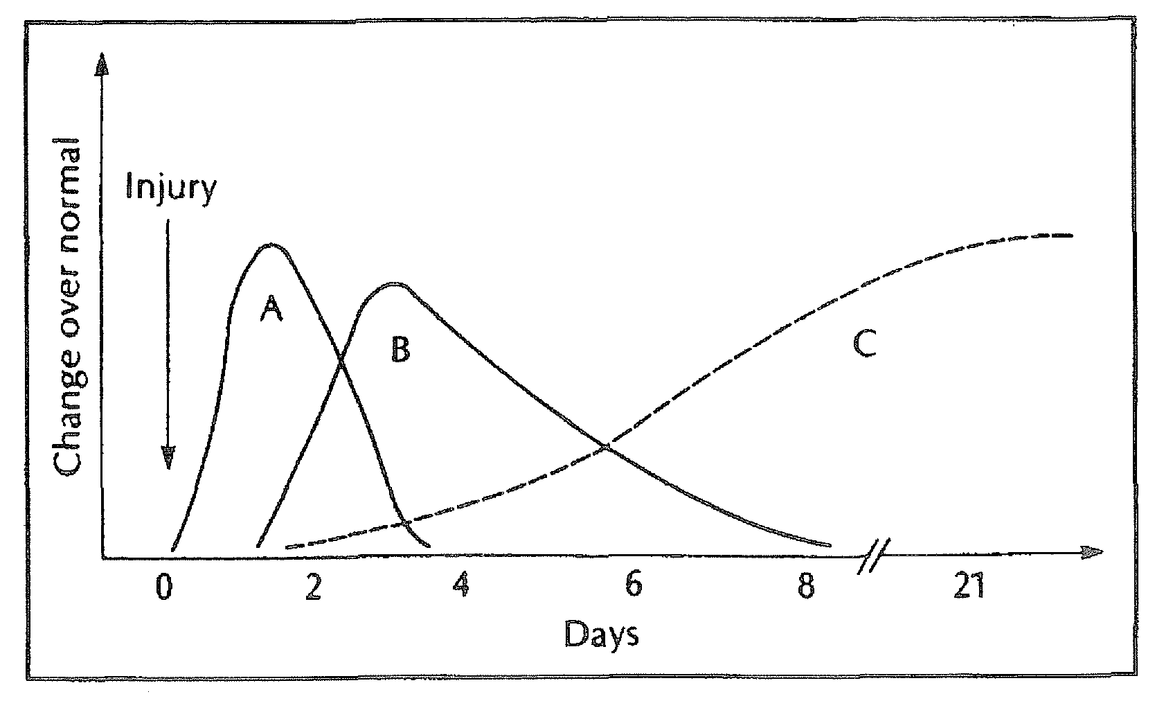 Medical devices incorporating collagen inhibitors