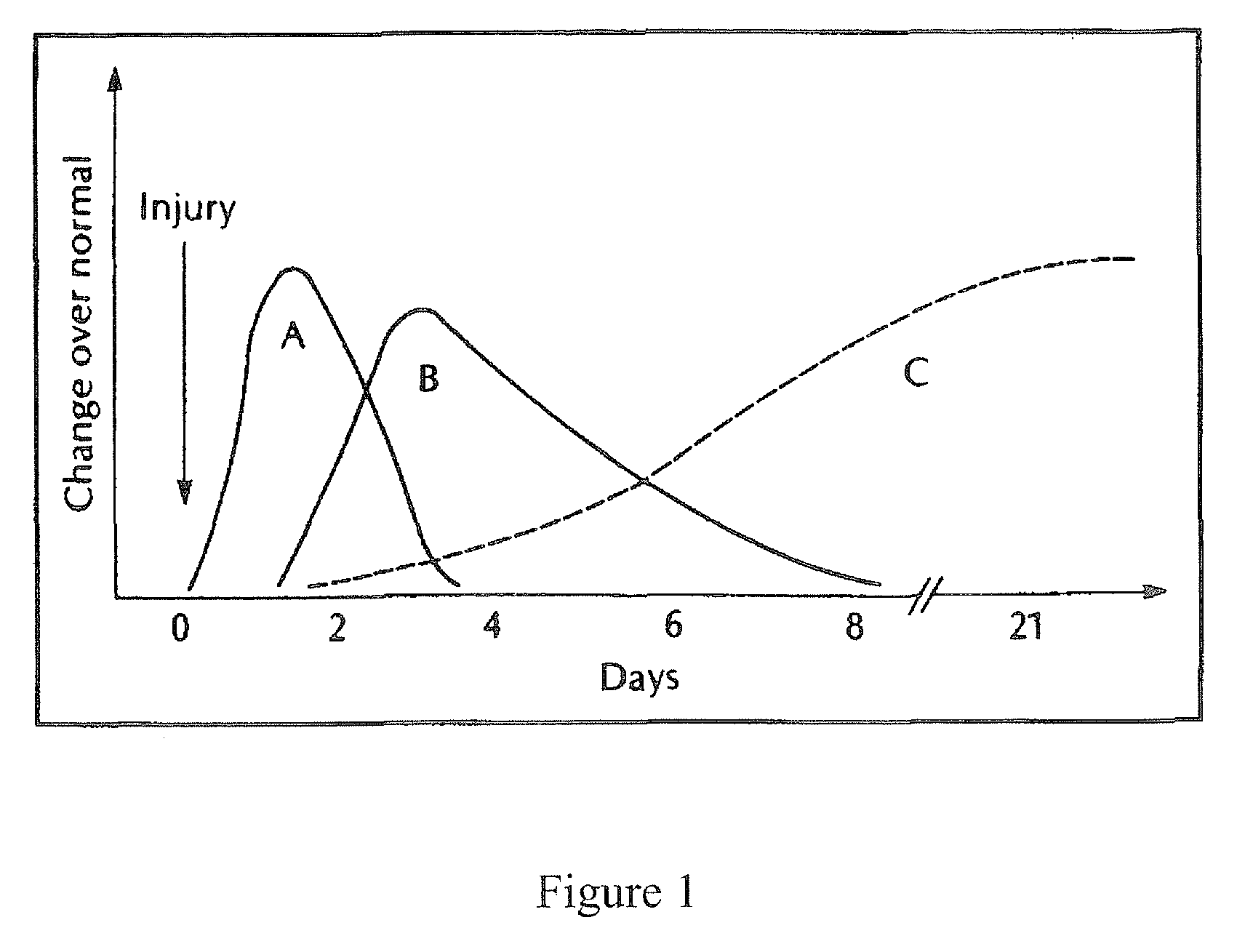 Medical devices incorporating collagen inhibitors