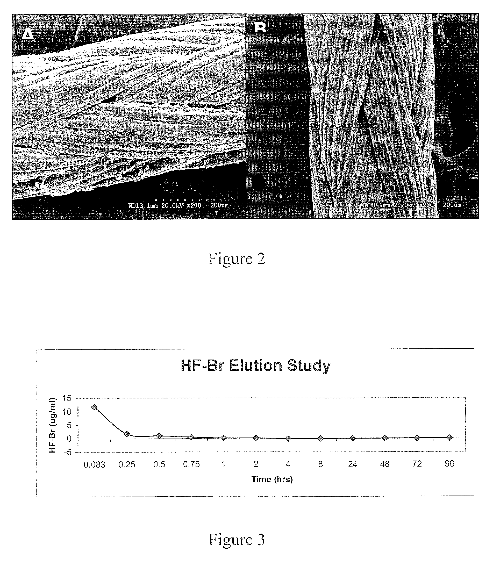 Medical devices incorporating collagen inhibitors