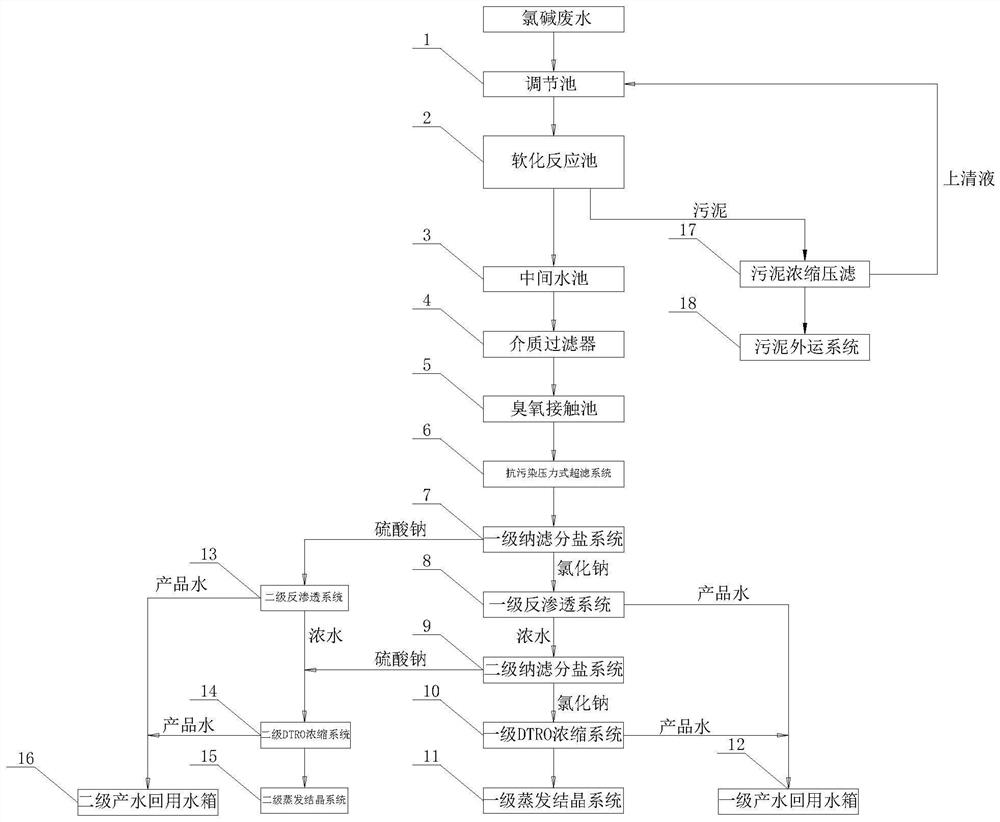 Multi-stage salt separation and purification treatment system for chlor-alkali industry wastewater