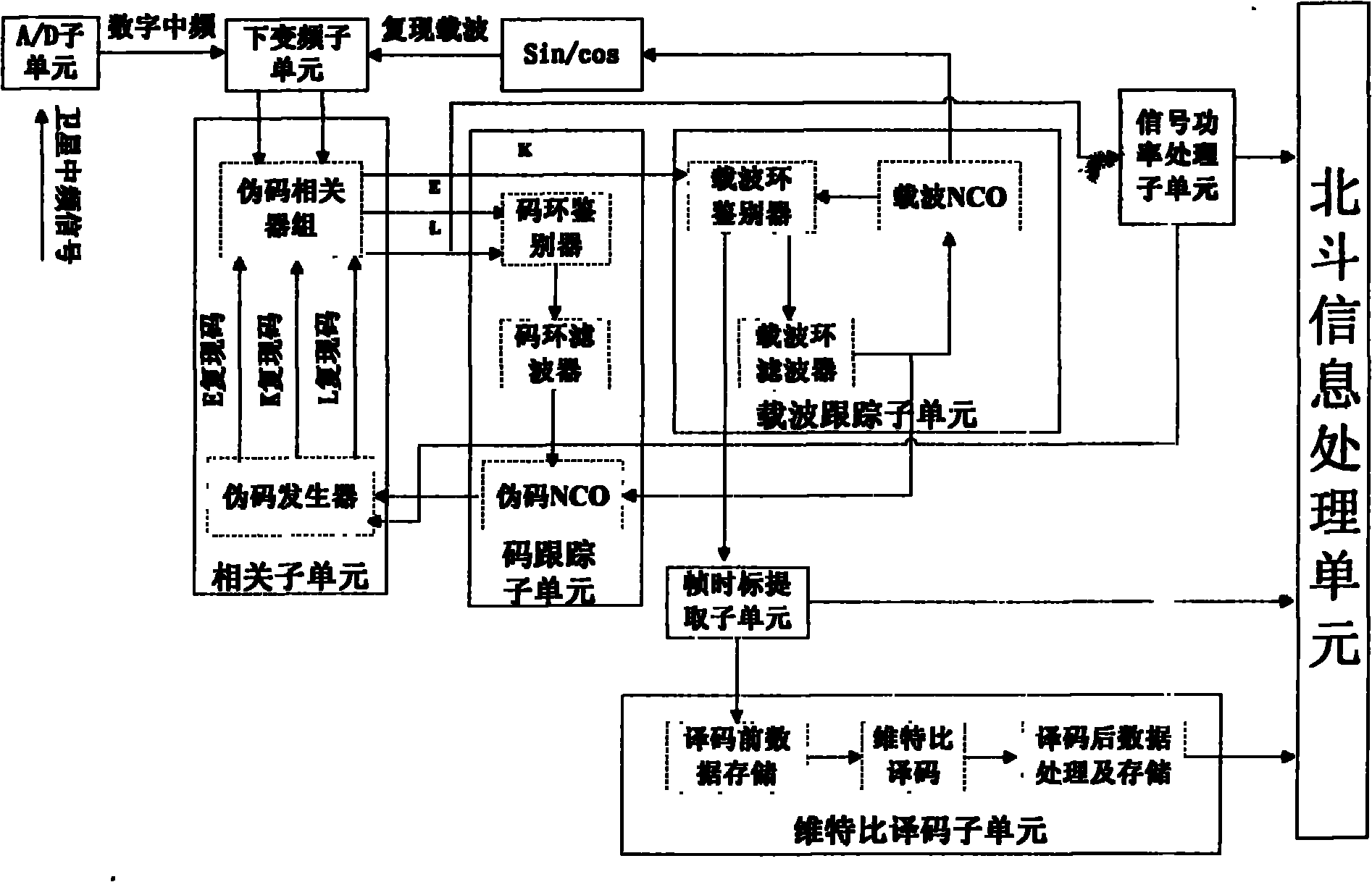 Dual-mode positioning time-service type receiver for compass satellite and global positioning system (GPS) satellite