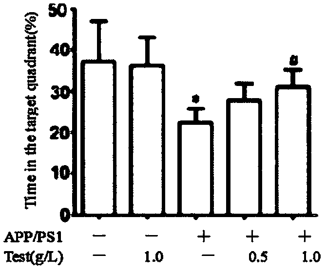 Application of rhoifolin-hyperin composition in preparing medicine for treating and/or preventing neurodegenerative diseases