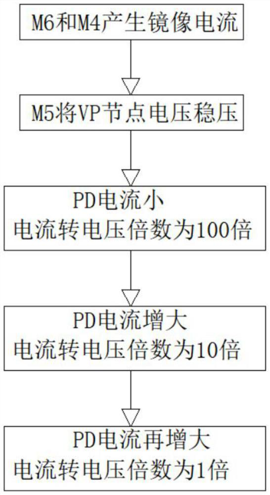 Photoelectric signal receiving method for realizing self-adaptive switching of sampling resistance values