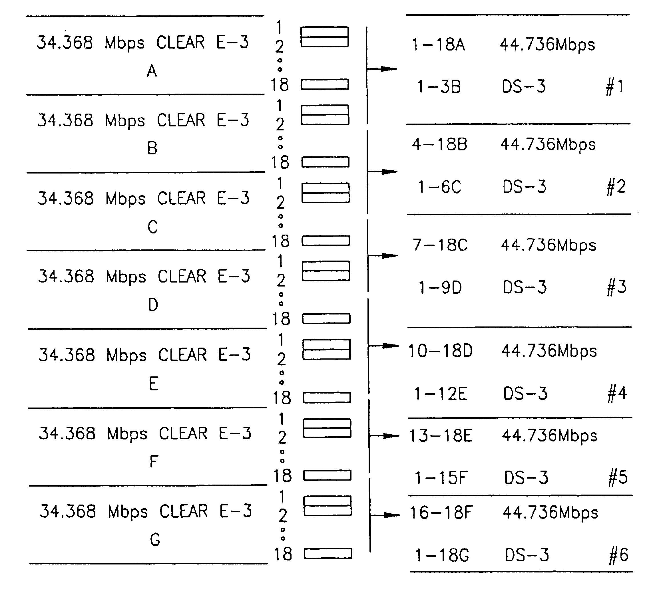 Method and system for increasing bandwidth capacity utilization