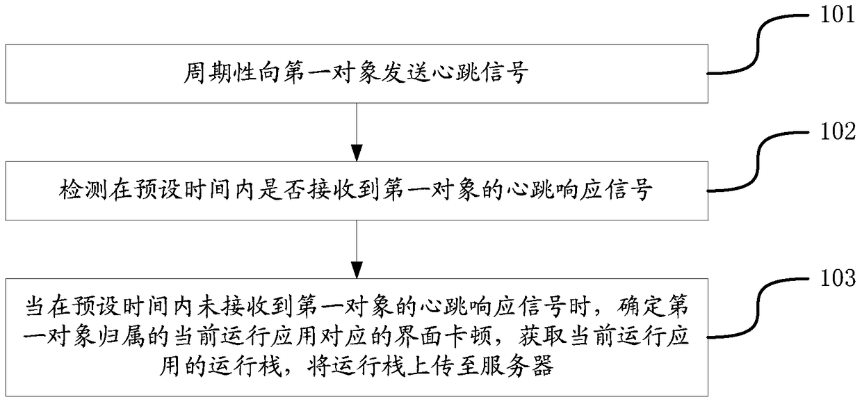 Interface stuck processing method and device