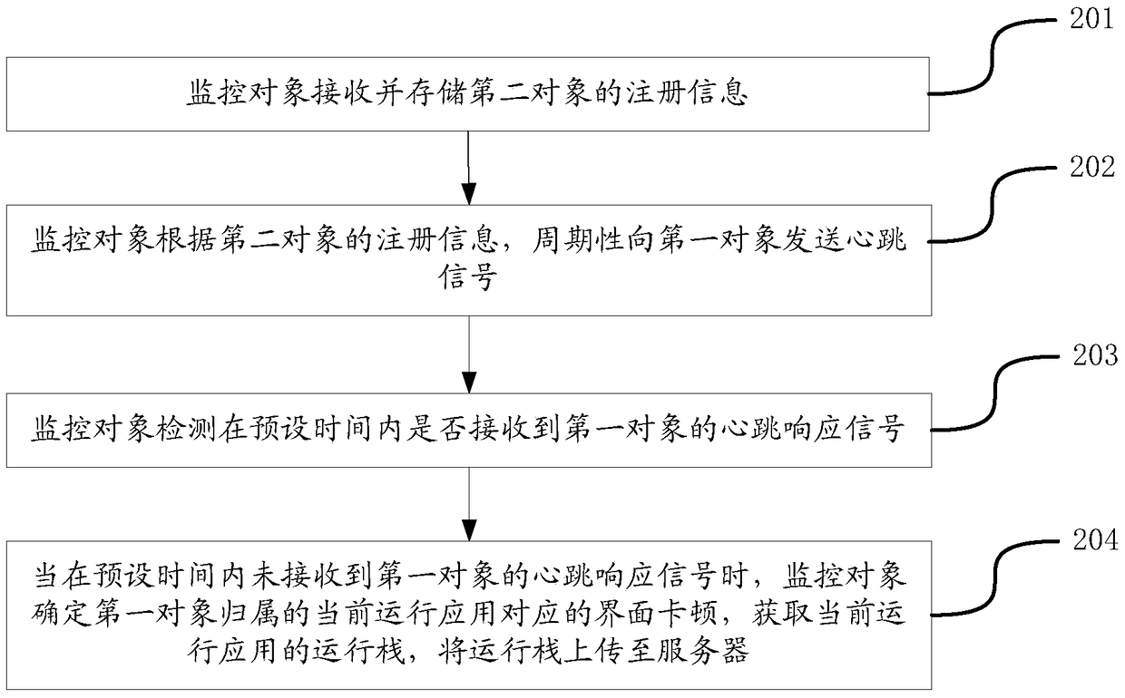 Interface stuck processing method and device