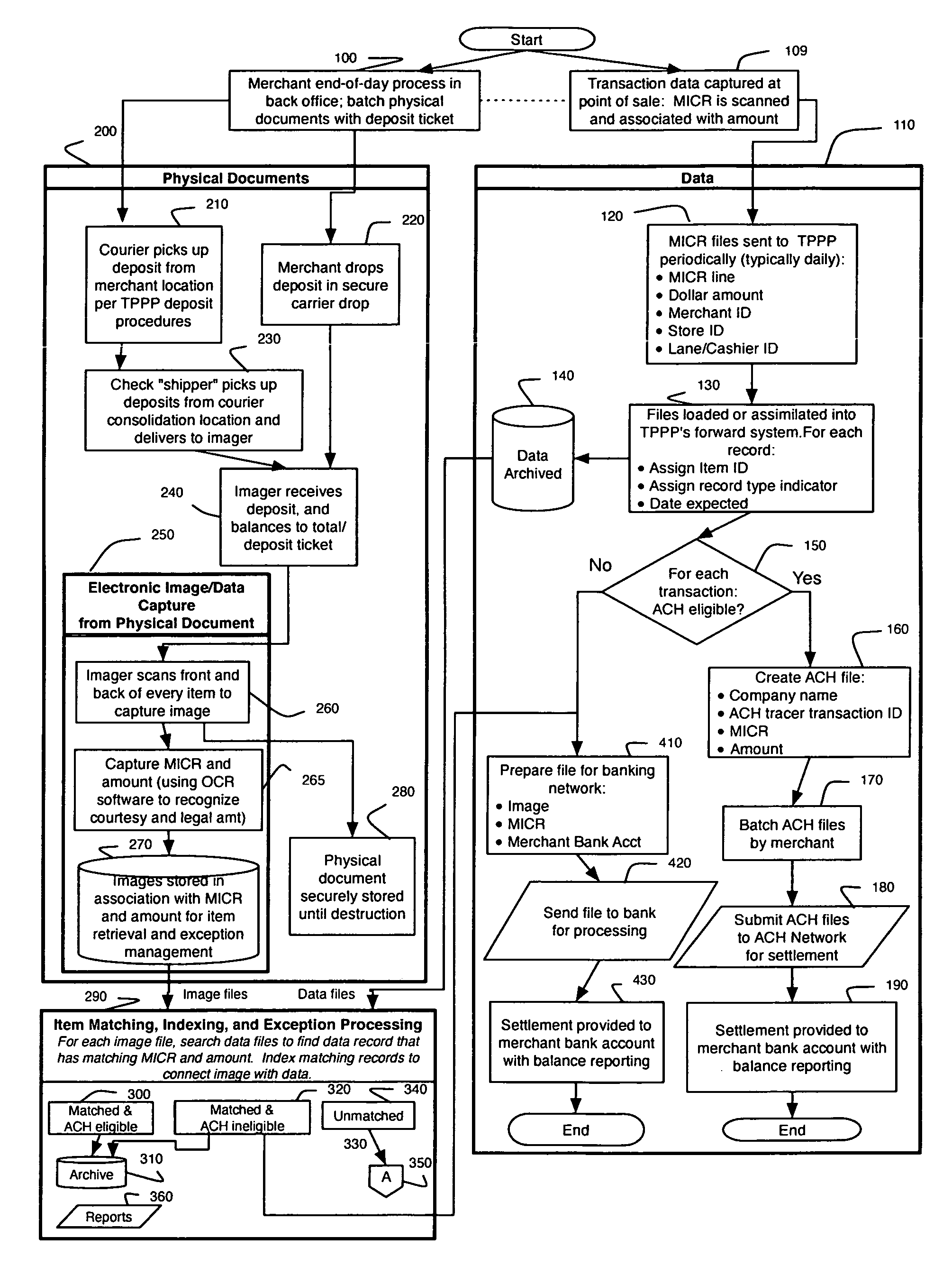 System and method for processing checks and check transactions with thresholds for adjustments to ACH transactions