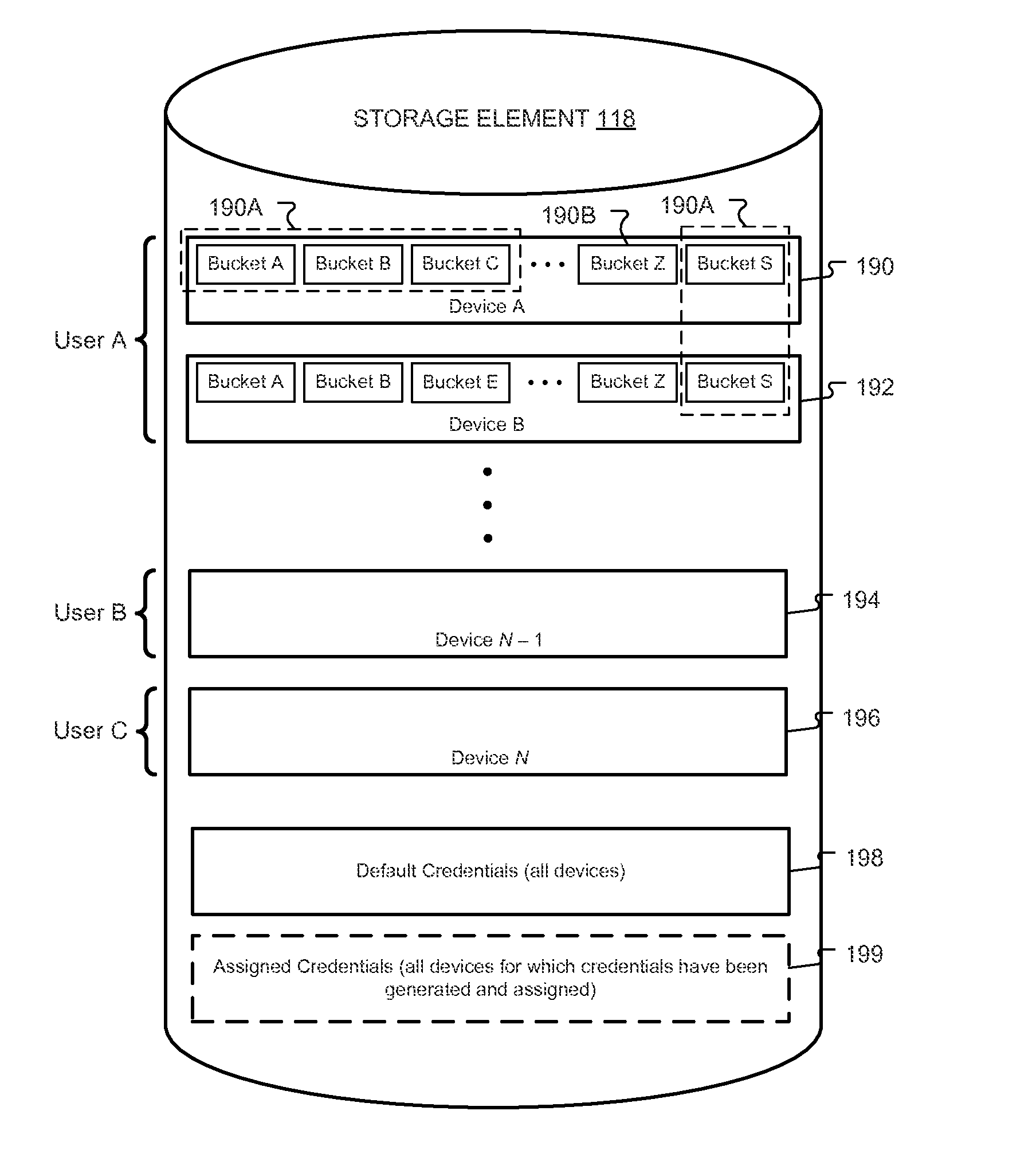 Multi-tiered authentication methods for facilitating communications amongst smart home devices and cloud-based servers